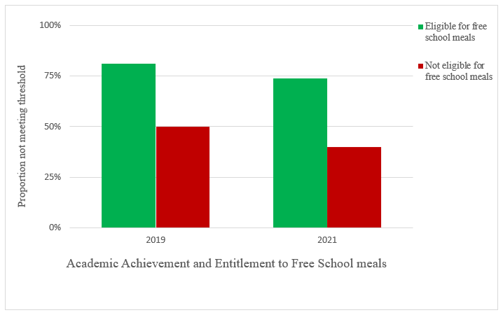 Perception is reality - free school meals