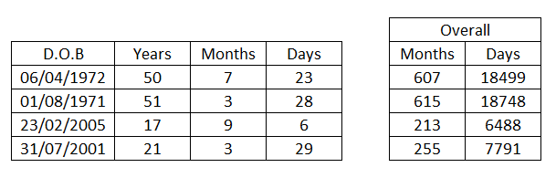 Excel date formula